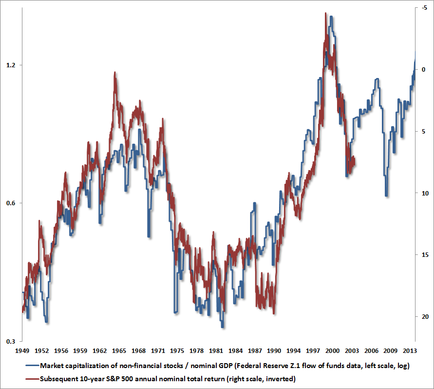 Hussman Funds Weekly Market Comment Small Windows in an Unfavorable LongTerm Picture May 30