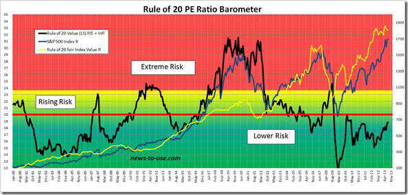 Hussman Funds Weekly Market Comment Unbalanced Risk May 7 2012
