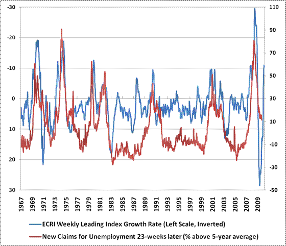 Hussman Funds Weekly Market Comment Valuing the S&P 500 Using Forward Operating Earnings August