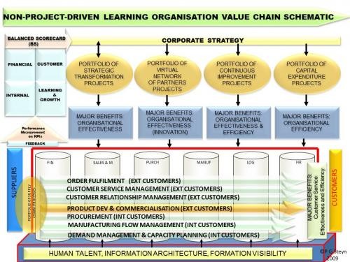 Hybrid Business Relationship Management