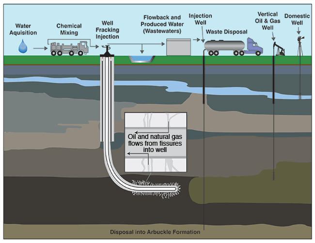 HYDRAULIC FRACTURING