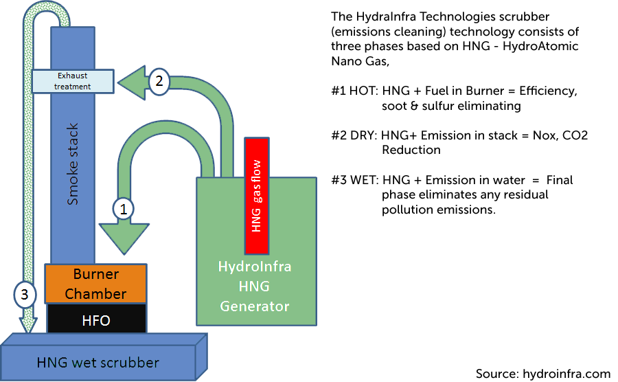 Hydroinfra Technologies (HIT) Clean Green Technology Shares