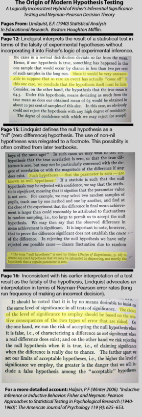 Hypothesis Testing – Step 1 State the Hypotheses