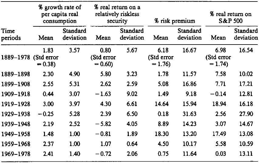 Risk Premium Factor Valuation Model for Calculating the Equity Market Risk Premium and Estimating