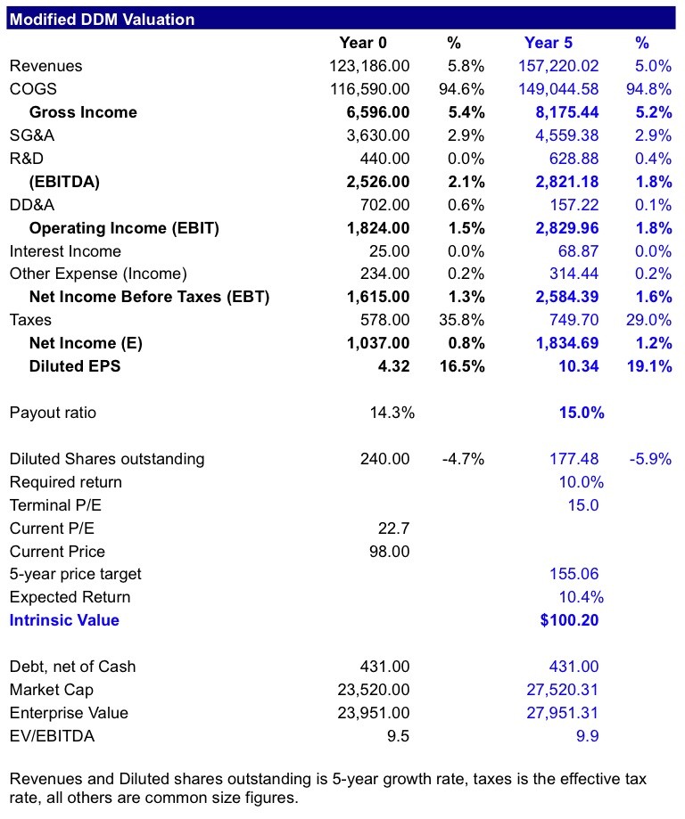 Valuing private companies valuation intrinsic value company value