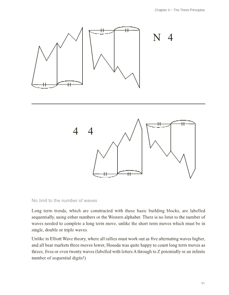 Ichimoku Charts An introduction to Ichimoku Kinko Clouds (Harriman Trading) eBook Nicole Elliott