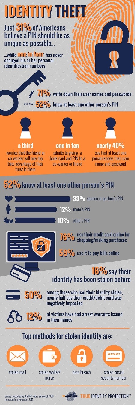 Identifying Market Trends_1