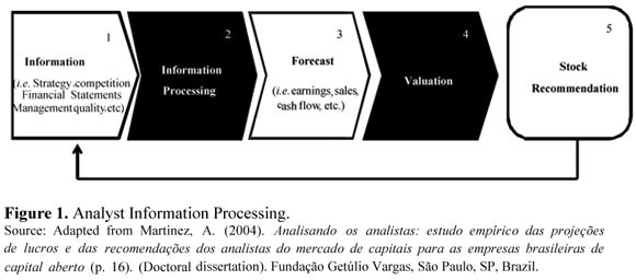 If equity research analysts are supposed to predict corporate earnings as accurately as possible