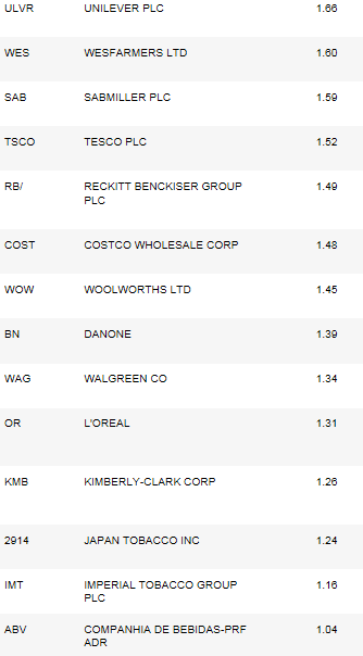 If You Own Dividend ETFs Look Overseas