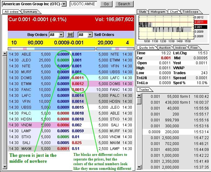 IHUB Most Posted And Most Read Stocks Do Not Perform Well IHUB Most Posted And Most Read Stocks Do Not Perform Well