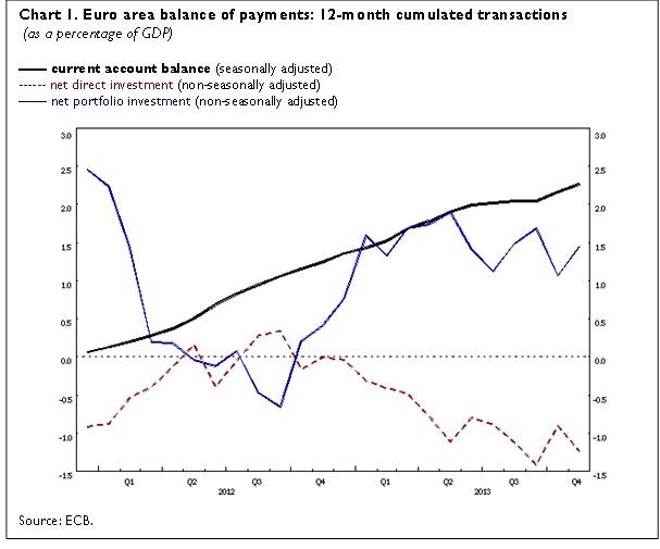 IMF Committee on Balance of Payments Statistics Financial Derivatives