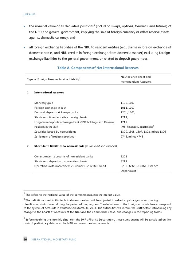 IMF Committee on Balance of Payments Statistics Financial Derivatives