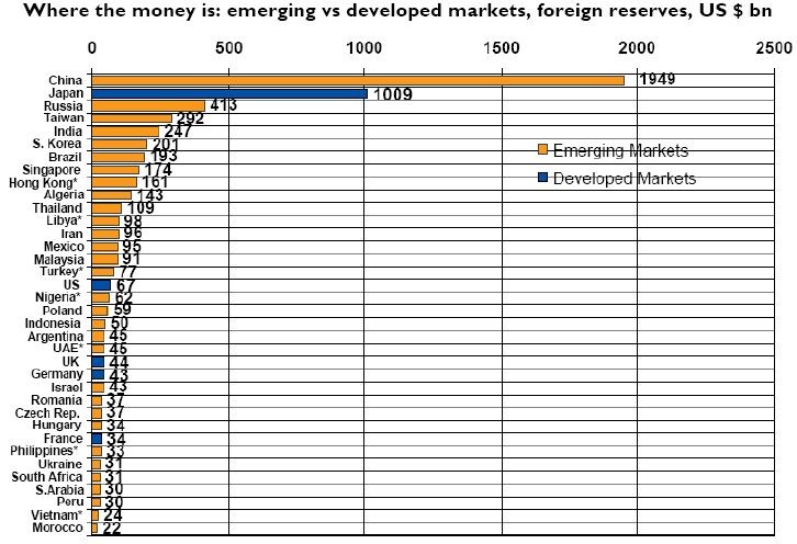 IMF Data