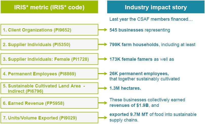 Impact Investing Financial Social Environmental