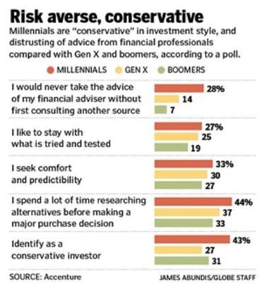 Impact Investing Needs Millennials