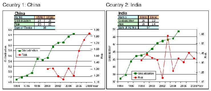 Impact of Globalisation on Developing Countries and India