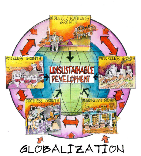 Impact of Globalization