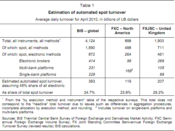 Implications of Algorithmic Trading in FX Markets During Times of Crisis