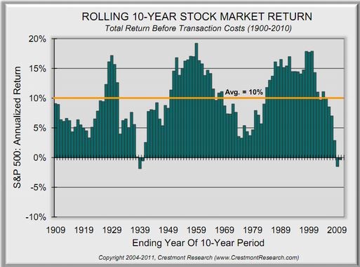 In defense of modern portfolio theory CBS News