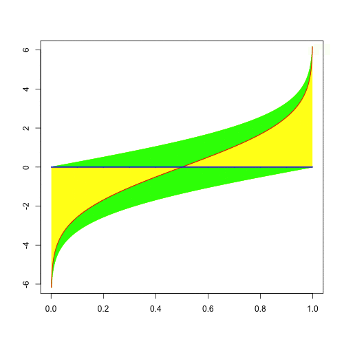 In defense of the Gaussian copula