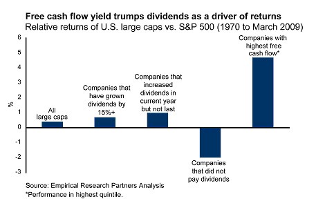 In Search Of Dividend Growth Dividend To Free Cash Flow