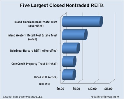 In Spite of ARCP Setback NonTraded REITs Hope to Regain Momentum in 2015 In Spite of ARCP Setback NonTraded REITs Hope to Regain Momentum in 2015