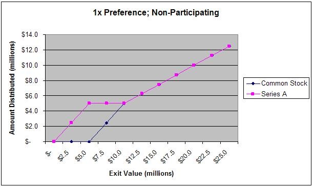 Valuation Of A Preferred Stock Valuation Of A Preferred Stock