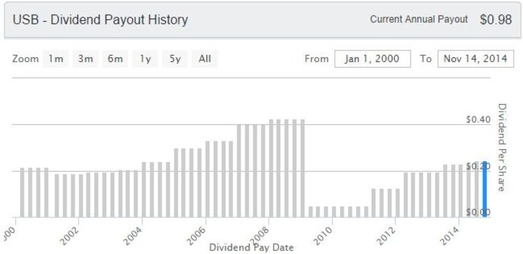 In What Account Should I Hold International (non U S ) Dividend Stocks