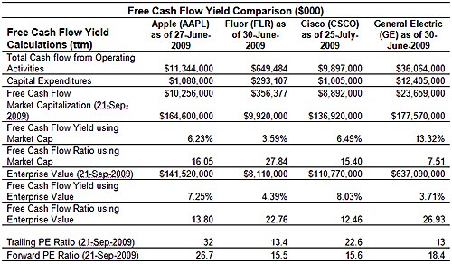 Determining A Company’s Price Tag Using Enterprise Value