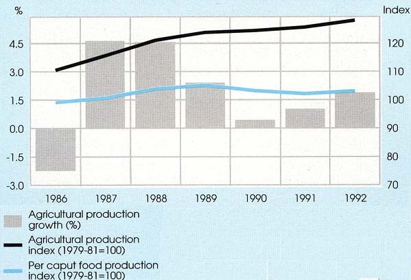 Increase Income Against Current Holdings