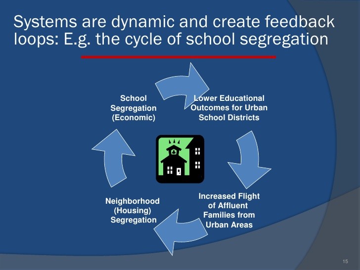 Increasing Educational Opportunity through Equity