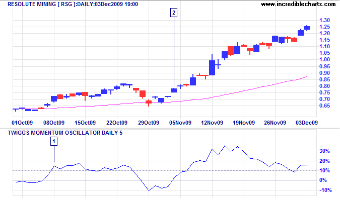 Incredible Charts Momentum Trading Part 3 (of 3) Incredible Charts Momentum Trading Part 3 (of 3)