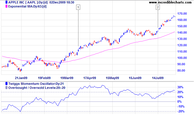 Incredible Charts Momentum Trading Part 3 (of 3) Incredible Charts Momentum Trading Part 3 (of 3)