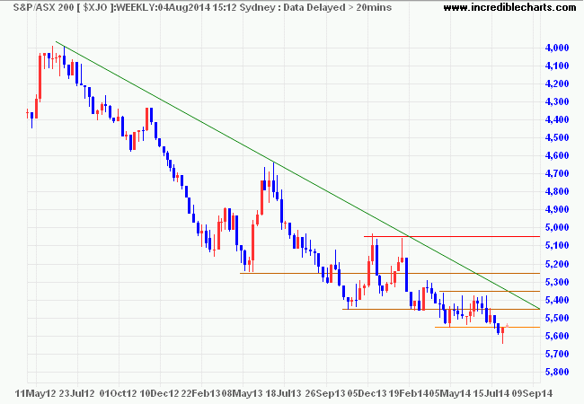 Incredible Charts Parabolic SAR