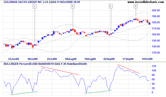 Incredible Charts Parabolic SAR