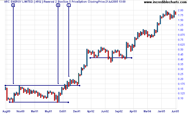 How To Trade With The Trend