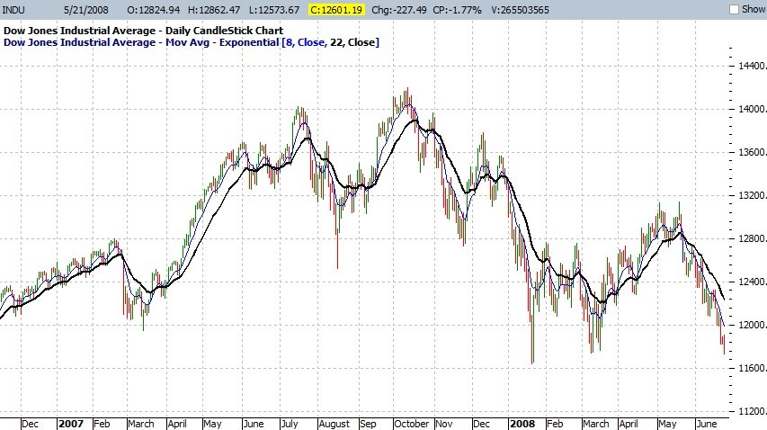 Index Credit Spread Options Trading Advisory Service_1