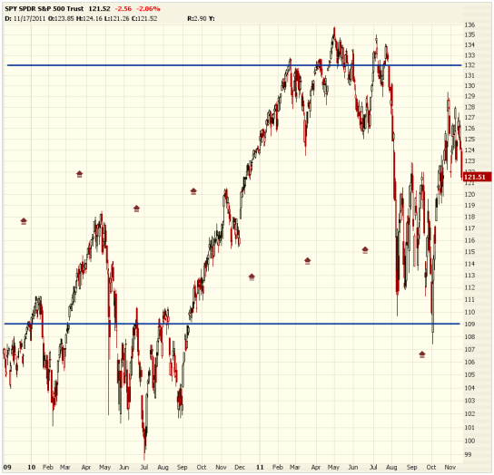 Index Credit Spread Options Trading Advisory Service