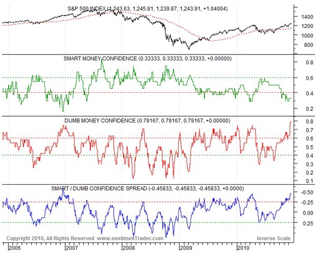 Index Credit Spread Options Trading Advisory Service_1