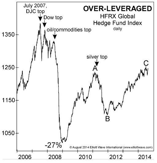 Index Funds Are they right for you