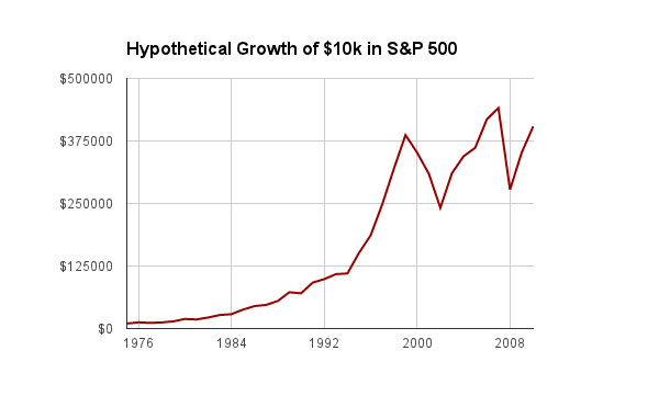 Index Funds Low fees aren t the only advantage