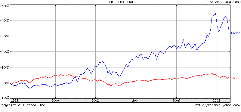 Index Funds