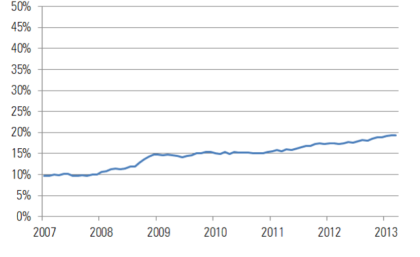 Index Investing Conferences Are Extinct