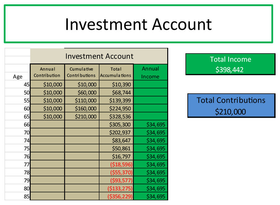 Indexed Investing