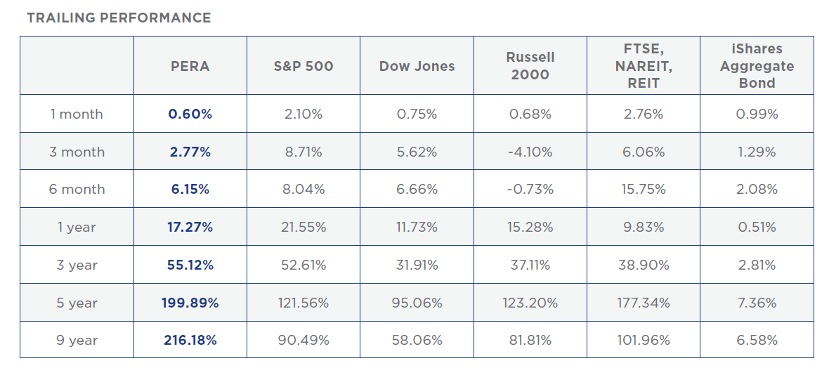 IndexLinked Certificates Of Deposit Upside Potential Low Risk