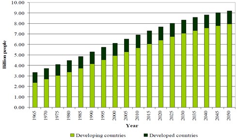 India will be number two economy in the world by 2050