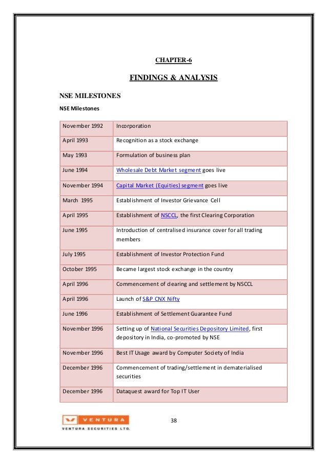 Indian Stock Market and International Stock Analysis Cochin Stock Exchange an Introduction