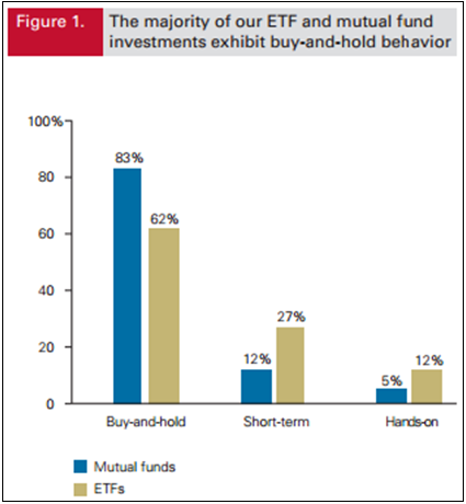 Why Your Advisor won t mention ETFs