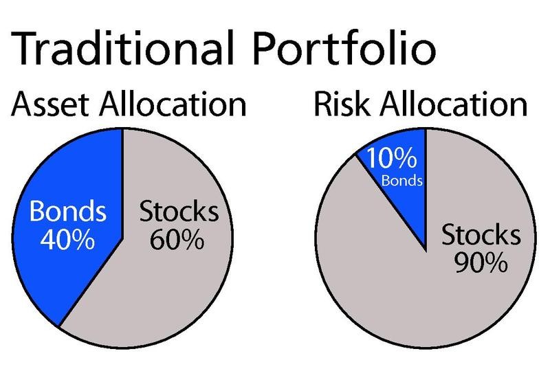 Operational risk Wikipedia the free encyclopedia Operational risk Wikipedia the free encyclopedia