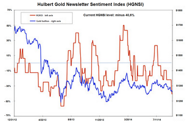 Inflation is a Contrarian Bet The Daily Gold